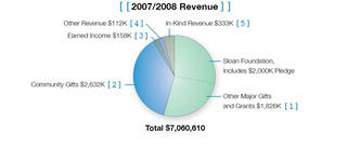 revenue_2.jpg