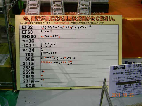 (アクラス)人気投票