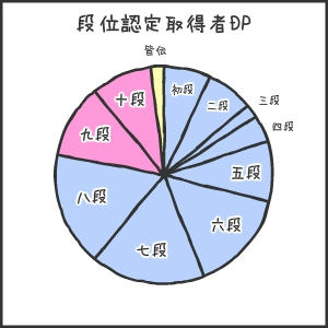 grafDP.jpg
