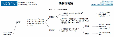 NCCN