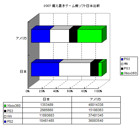 ソフト割合日米比較