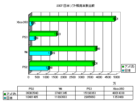 ソフト本数日米比較