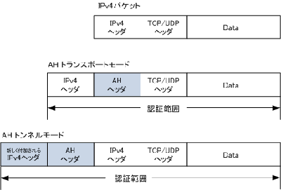 ipsec1.gif