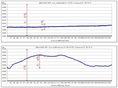 850nmstability041012.jpg