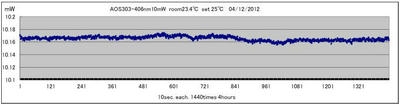 AOS303406nm10mW041212p1.jpg
