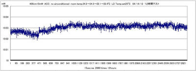 AOS303405nm10mWp1.jpg