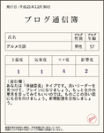 2009年のブログ通信簿