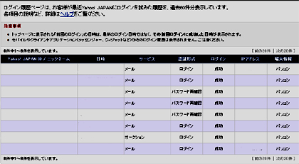 ログイン履歴