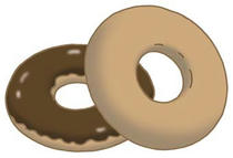 Doughnut ・ Sweets ・ Ring doughnut ・ Fried cake ・ Cake