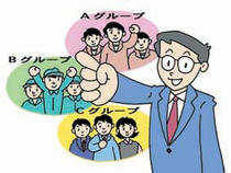 Small group movement ・ Quality circle ・ Instruction ・ Company policy