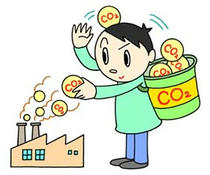 CO2 reduction ・ Global warming measures ・ Environmental measures ・ Ecology