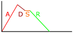 ADSR