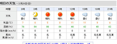 明日の天気
