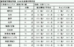 リスニングの点数は見たらあかん。