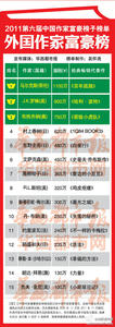 2011waiguofuhao.jpg