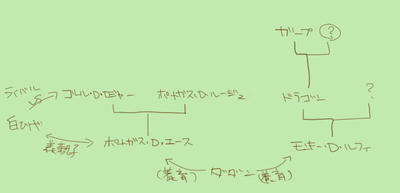 ワンピース56巻とかとか Poke3