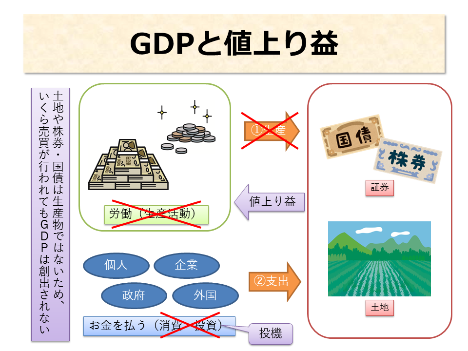 Gdp と は