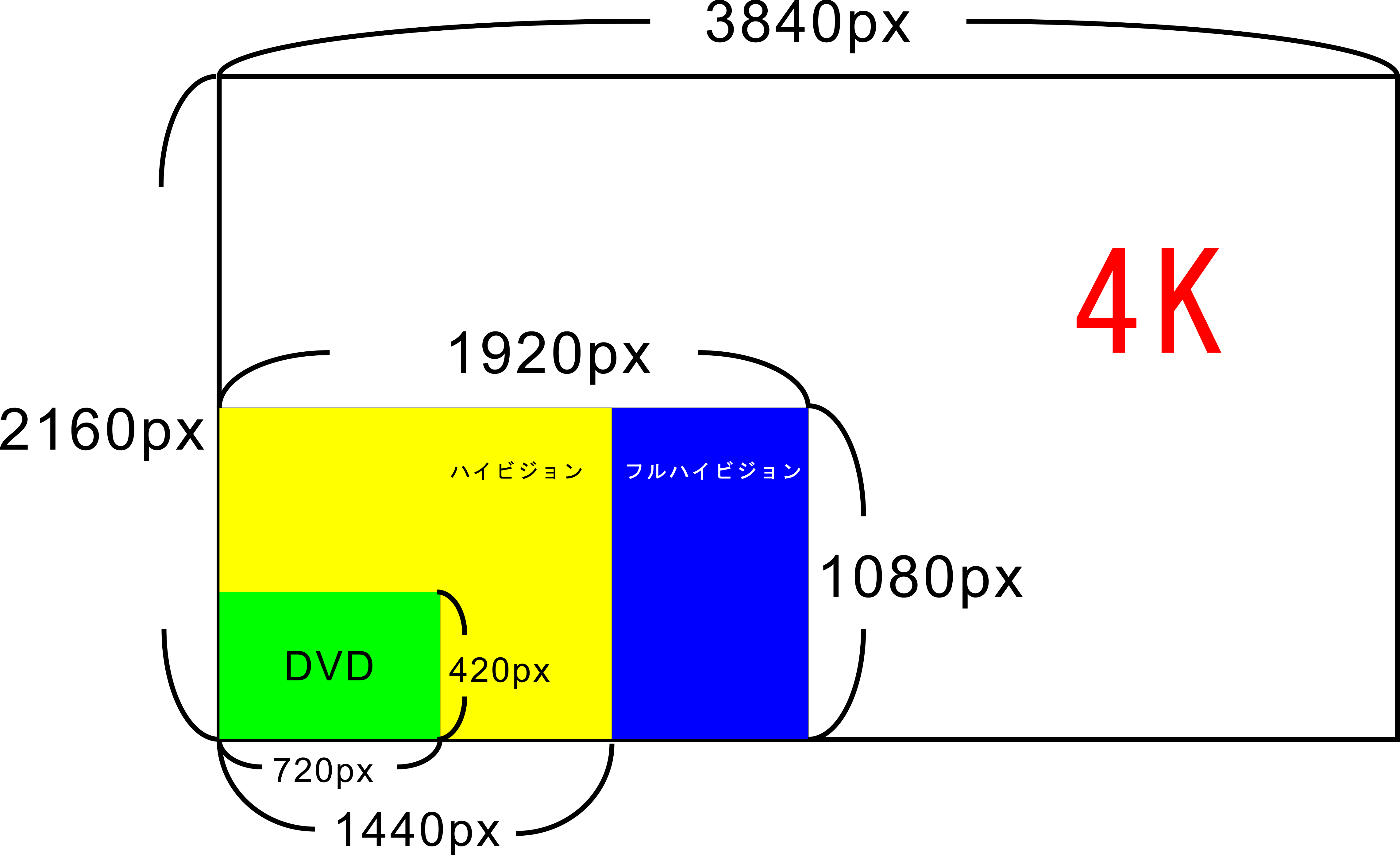 Dvdに高画質で保存する方法 Videostudio App News Jp 勝手な情報局