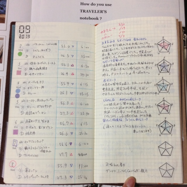 うちの子じまん トラベラーズノートレギュラーサイズ編 紫式子日記