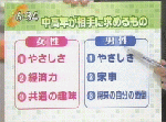 要望の男女差