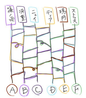 お題バトンアミダ