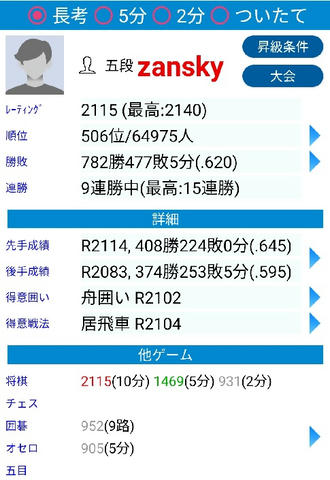 クエスト 将棋