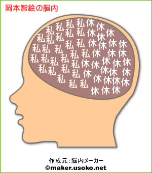 nounai