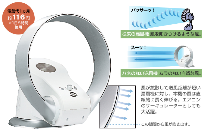 ハネのない送風機　特徴１