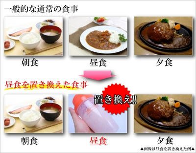 置き換えダイエットで短期間でスリムに キレイ追求life