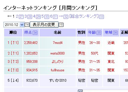 P-Study system ランキングページ