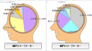 脳内イメージ