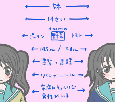 ちょいワルファミリーリトルシスターズ(長っ…