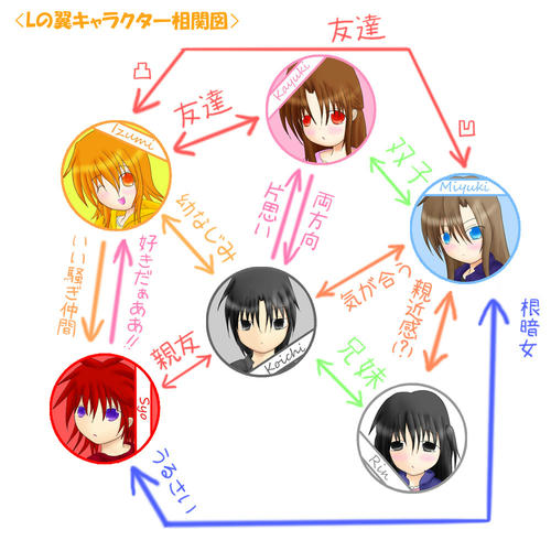 全員が一枚の絵に収まるのってある意味初かも・・・(え
