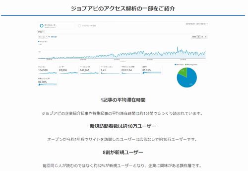 ネットで求人感想ジョブアピjobapi企業採用PR新卒第2新卒就職転職に役立つサイト口コミ評判よし