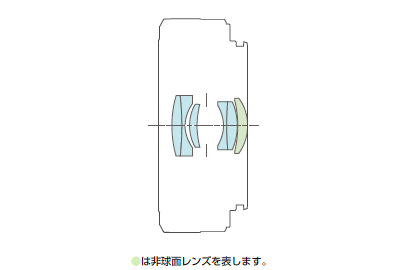 lens-construction.png