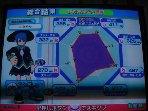 GPグラフ