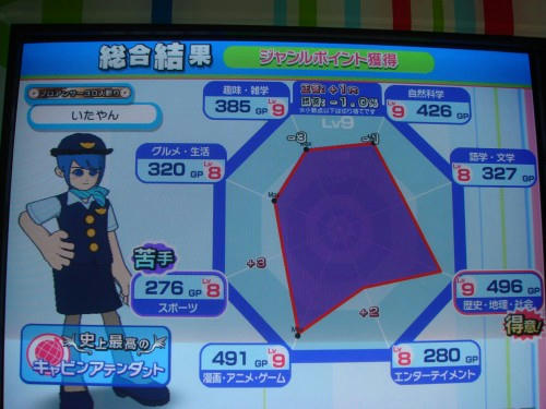 GPグラフ