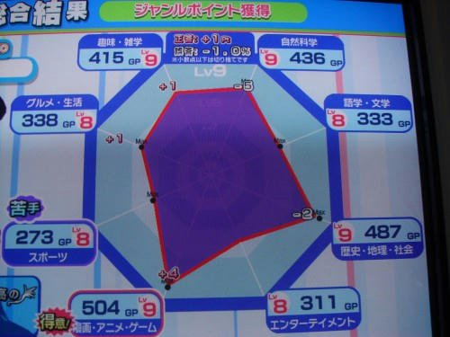 GPグラフ