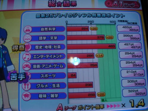 AnAn2ジャンルグラフ