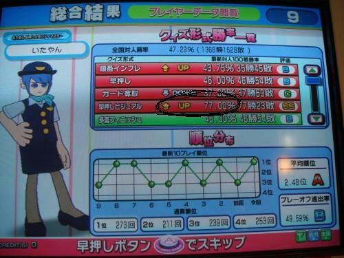 最新100戦