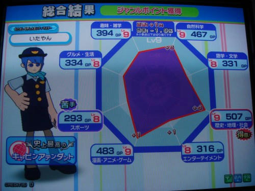 GPグラフ