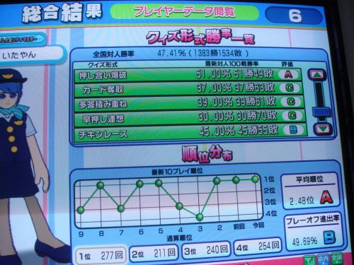 形式2