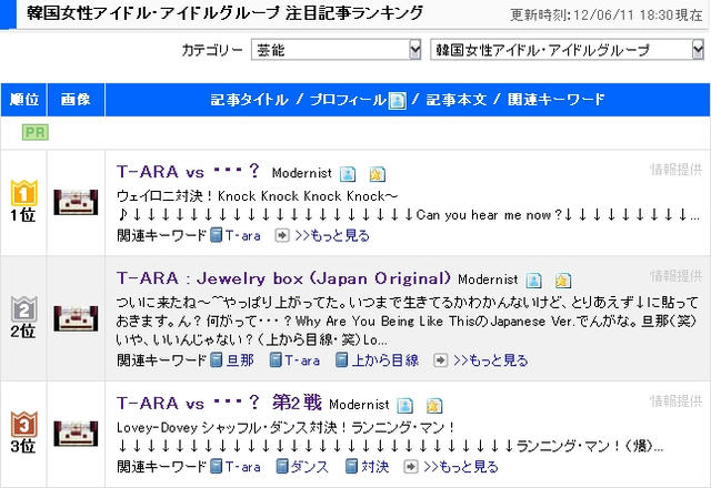 注目？人気？記事ランキング・・・？