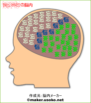 めげめげめげの脳内