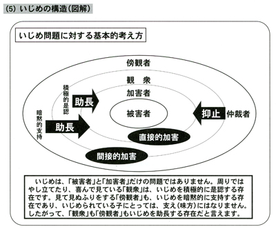 いじめの構造