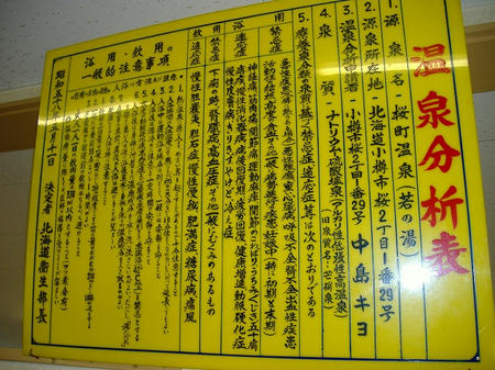 古い分析書