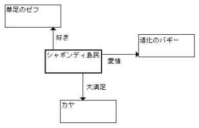 ワンピース占い あなたはどんな人 Logpiece ワンピースブログ シャボンディ諸島より配信中