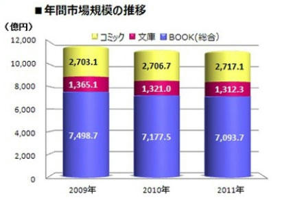 ニュース 欧州を席巻する日本の漫画 ワンピース ナルト が大人気 Logpiece ワンピースブログ シャボンディ諸島より配信中