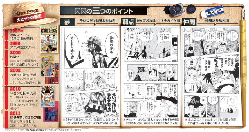 有識者が語る One Piece 人気の理由 Logpiece ワンピースブログ シャボンディ諸島より配信中