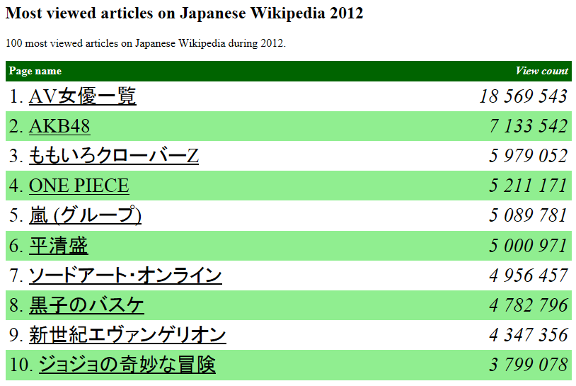 top10wiki-jp.png